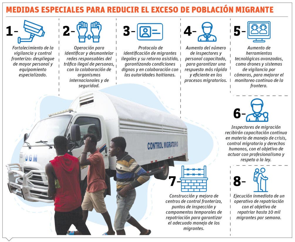 Gobierno adopta medidas para contener migración ilegal haitiana