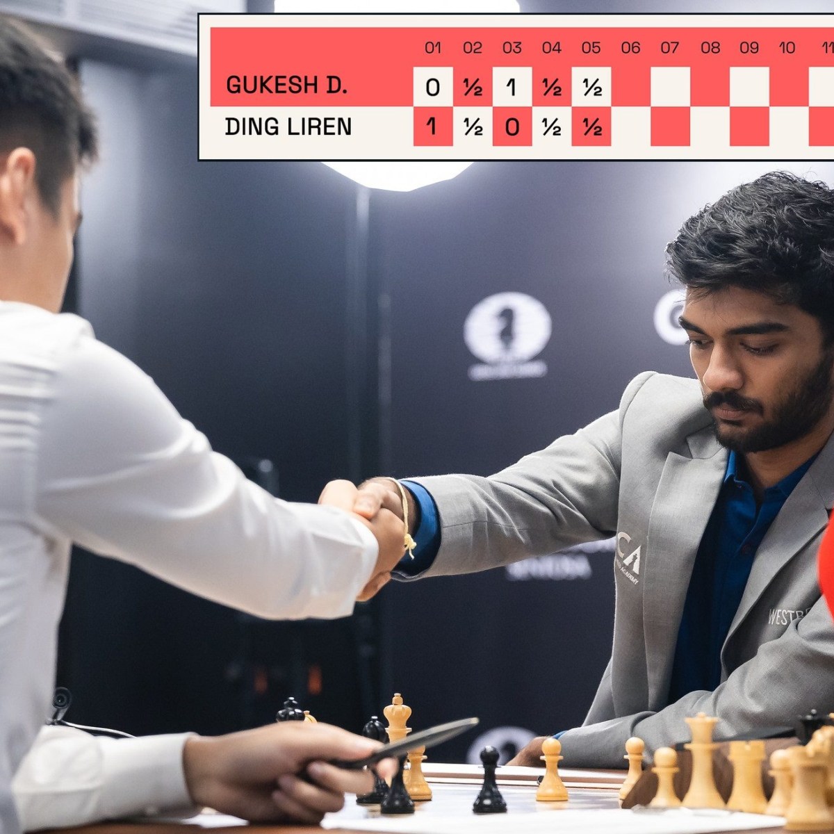 Gukesh y Ding vuelven a firmar tablas en la quinta partida (2,5-2,5)